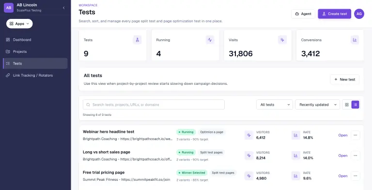 AB Lincoln Tests page scrolled to totals of 9 tests, 4 running, 31,806 visits and 3,412 conversions, with search, status and sort filters above a list of running, winner-selected, paused and draft split and optimization tests showing visitors and conversion rate