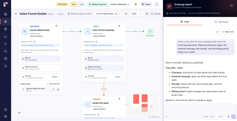 The Scale.gg Agent beside the Sales Funnel Builder with a draft trial offer covering checkout, renewal message, receipt, and billing portal