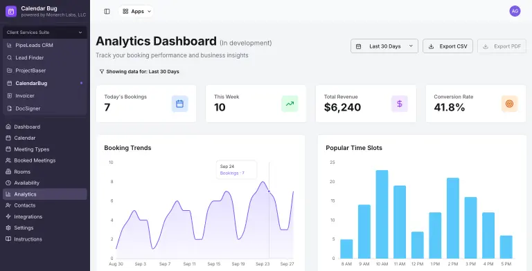 CalendarBug Analytics Dashboard for the last 30 days with 7 bookings today, 10 this week, $6,240 revenue and a 41.8% conversion rate, a rising Booking Trends area chart and a Popular Time Slots bar chart peaking at 10 AM and 2 PM