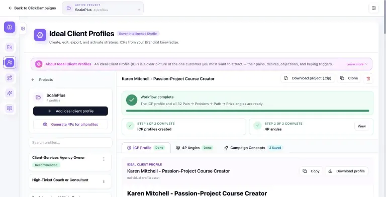 Buyer Intelligence Studio showing the Scale.gg project with four profiles and a completed workflow for Karen Mitchell - Passion-Project Course Creator, with ICP Profile, 4P Angles and Campaign Concepts tabs