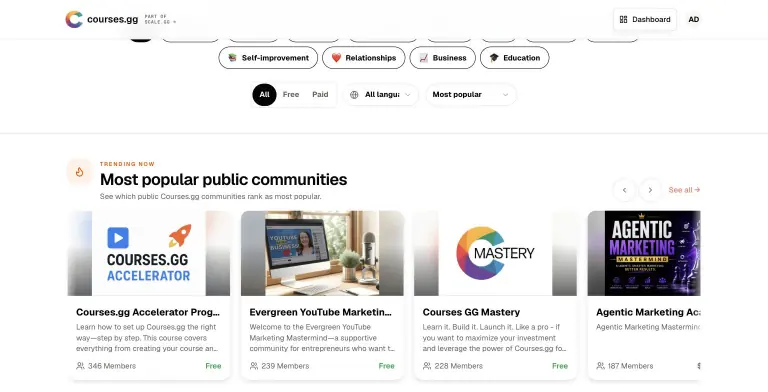 Courses.gg Discover Communities page with category filter chips, free/paid and language filters, and a Most popular public communities carousel showing Courses.gg Accelerator, Evergreen YouTube Marketing, Courses GG Mastery, and Agentic Marketing Academy cards with member counts