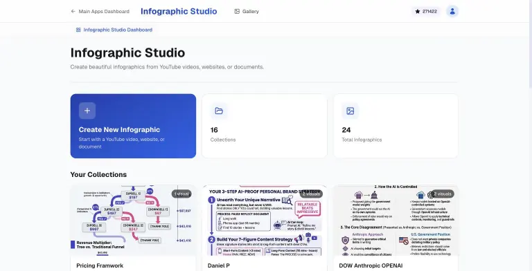 Infographic Studio dashboard showing Create New Infographic card, 16 collections, 24 total infographics, and collection previews including a funnel pricing diagram and a personal brand strategy infographic
