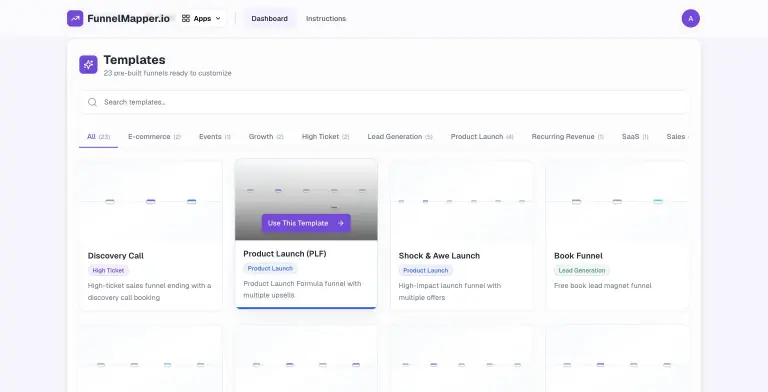 FunnelMapper Templates library: '23 pre-built funnels ready to customize', a search bar, category tabs (E-commerce, Events, Growth, High Ticket, Lead Generation, Product Launch, Recurring Revenue, SaaS, Sales) and template cards including Discovery Call, Product Launch (PLF) with Use This Template on hover, Shock & Awe Launch and Book Funnel.