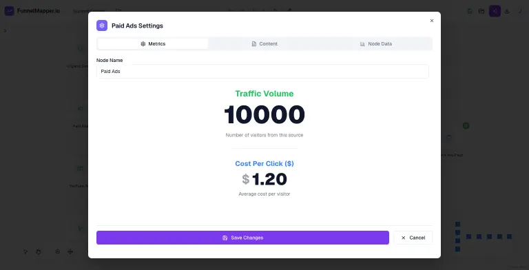 FunnelMapper Paid Ads Settings dialog on the Metrics tab: node name Paid Ads, a large Traffic Volume of 10000 visitors from this source, and a Cost Per Click of $1.20, with Save Changes and Cancel buttons.