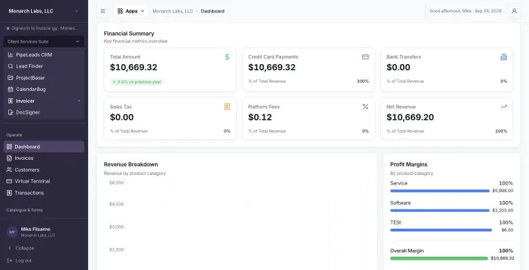 Dashboard Financial tab with six metric cards: total $10,669.32, card payments $10,669.32 (100%), bank transfers $0, sales tax $0, platform fees $0.12 and net revenue $10,669.20. Below them, Profit Margins by category for Service, Software and TESt, with overall margin at 100%.
