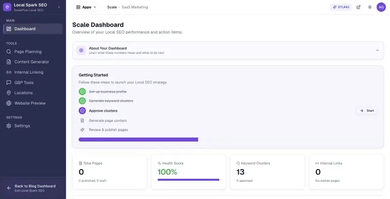 Local Spark SEO dashboard Getting Started checklist with business profile and keyword clusters completed, Approve clusters as the active step with a Start button, a progress bar about 40% full, and metric cards below showing 13 keyword clusters and a 100% health score.