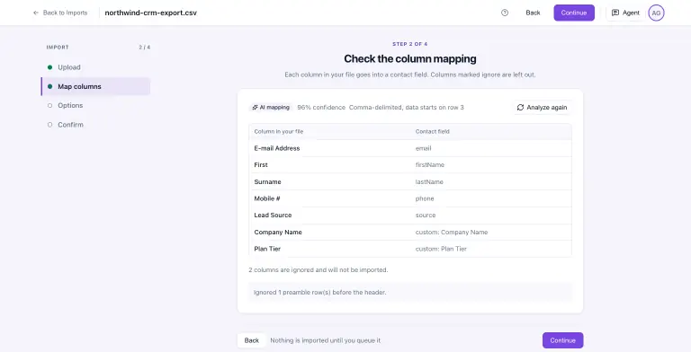 MailBaser import wizard step 2 of 4, Check the column mapping, where AI mapping at 96% confidence matched messy headers such as E-mail Address, First, Surname, Mobile # and Lead Source to email, first name, last name, phone and source, kept Company Name and Plan Tier as custom fields, and ignored two columns