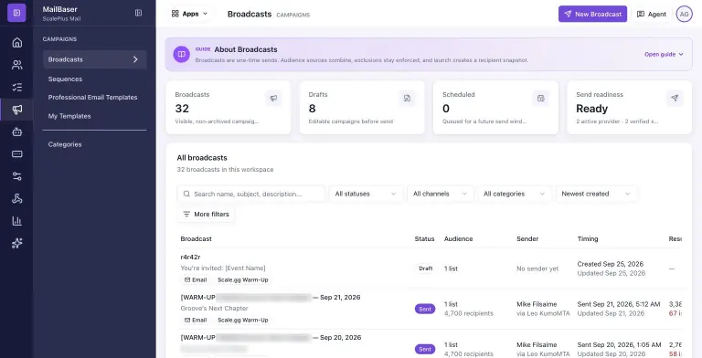 MailBaser broadcasts list with stat cards (32 broadcasts, 8 drafts, send readiness Ready) and a table of sent broadcasts to 4,700 recipients via KumoMTA