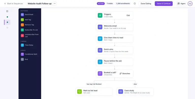 MailBaser visual sequence builder for the active 'Website Audit Follow-up' sequence (7 nodes, 1,284 enrollments): triggers with 2 start rules, a welcome email, a 2-day wait, a quick-wins email, a 3-day wait, then a 'Booked a call?' conditional split that tags contacts with Call Booked as Hot Lead and sends everyone else a Maple & Co case study, beside the dark action palette of emails, tags, list changes, delays and logic