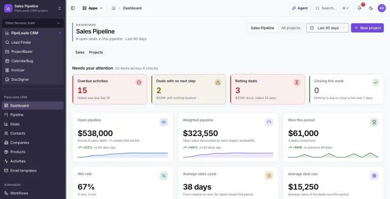 Sales dashboard for the Sales Pipeline over the last 90 days: a Needs your attention strip (15 overdue activities, 2 deals with no next step, 3 rotting deals, 0 closing this week) above KPI tiles with sparklines for open pipeline $538,000, weighted pipeline $323,550, won $61,000, 67% win rate, 38-day sales cycle and $15,250 average deal