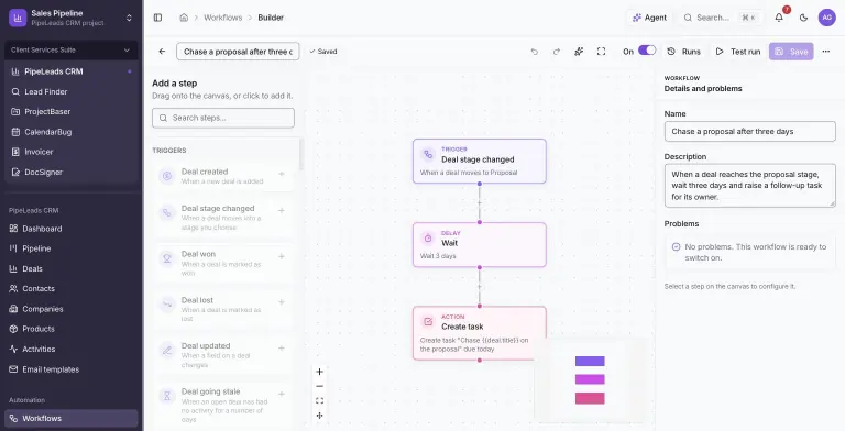 Workflow builder canvas for Chase a proposal after three days: a Deal stage changed trigger connected to a Wait 3 days delay and then a Create task action, with a step palette on the left and a details panel showing No problems on the right