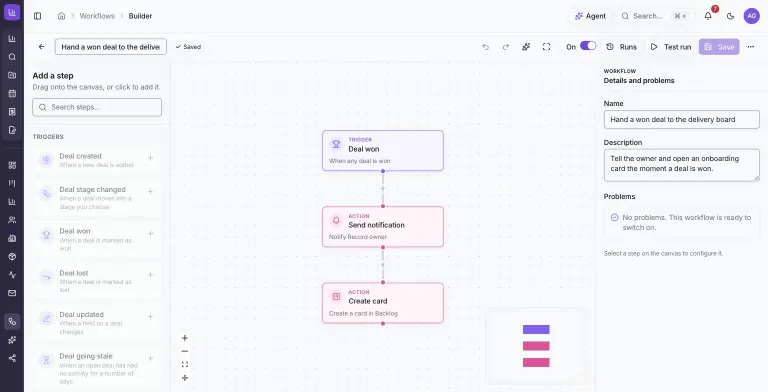 Workflow builder showing a 'Deal won' trigger followed by 'Send notification' and 'Create card in Backlog' actions, so a won deal automatically starts an onboarding card.