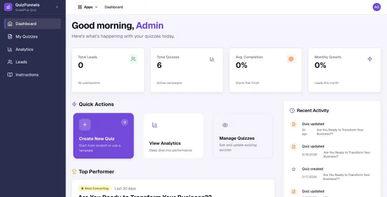 QuizFunnels dashboard greeting with four stat cards (Total Leads 0, Total Quizzes 6, Avg. Completion 0%, Monthly Growth 0%), Quick Actions for Create New Quiz, View Analytics and Manage Quizzes, a Recent Activity feed and a Top Performer card