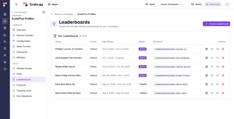 Scale.gg Leaderboards page for the Scale.gg ProMax campaign listing six contests with funnel, date range (including an ongoing evergreen board), Active or Inactive status, a /leaderboard/ permalink, and edit, embed code, activate and delete actions.