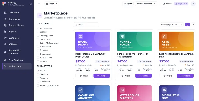 Scale.gg Marketplace sorted by Gravity (High to Low) with category and billing-type filters and a grid of fictional offer cards, each showing price, commission percentage, vendor, gravity score, APS, AM EPC, conversion and refund rate, plus Details and Promote buttons.