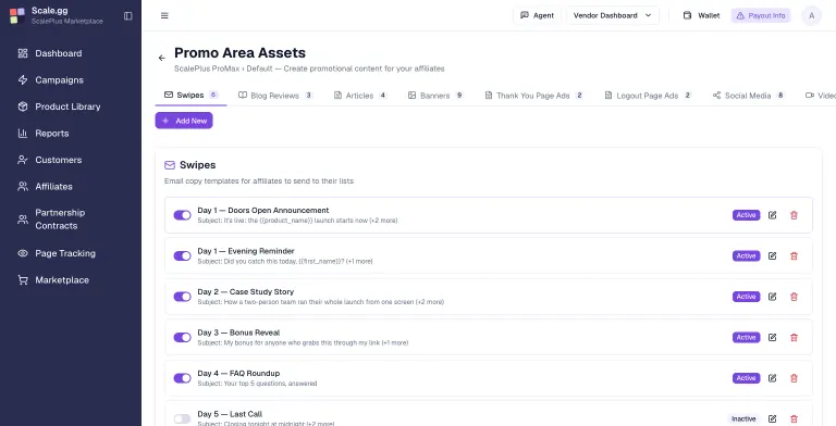 Scale.gg Promo Area Assets editor for the Scale.gg ProMax Default flow with asset tabs showing counts (Swipes 6, Blog Reviews 3, Articles 4, Banners 9, Thank You Page Ads 2, Logout Page Ads 2, Social Media 8) and a Swipes list of a five-day email series, each with an on/off switch, subject line with merge tags, Active or Inactive badge, and edit and delete buttons.