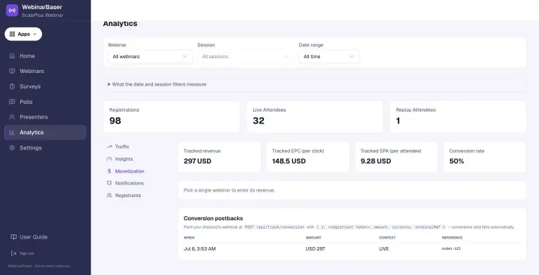 WebinarBaser Analytics, Monetization tab: tracked revenue 297 USD, EPC 148.5 USD per click, EPA 9.28 USD per attendee, 50% conversion rate, and a conversion postbacks table with one live order.