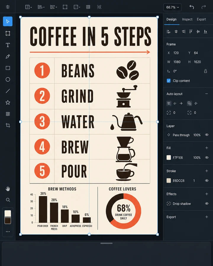 Infographic Studio arranging a five-step process with charts and icons