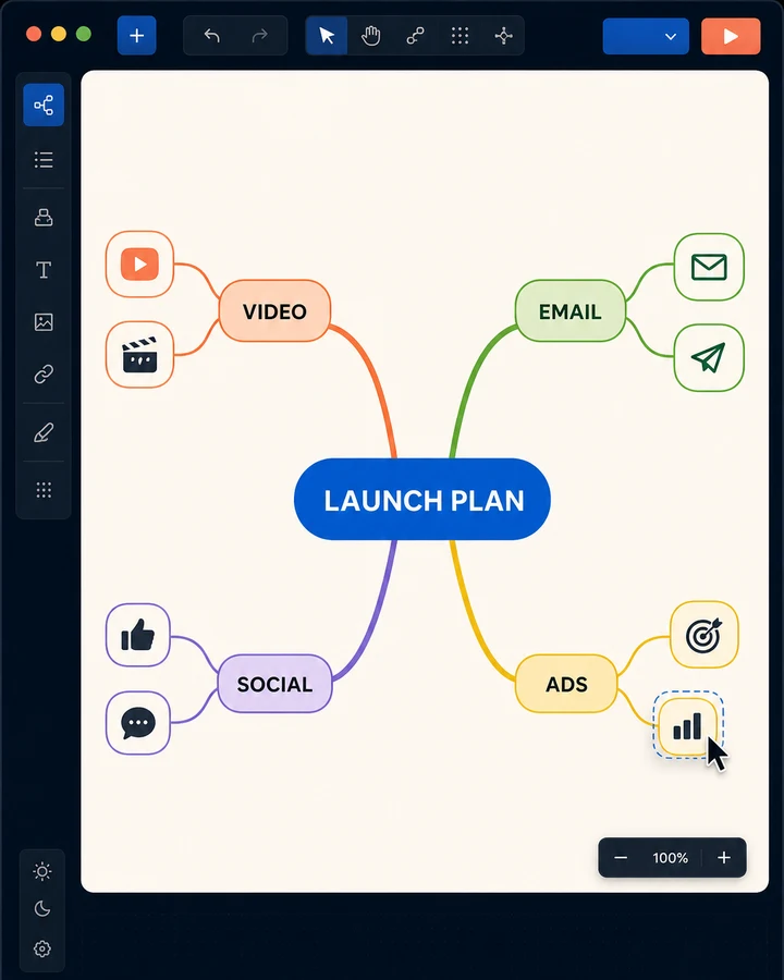 Mind Map Studio branching a central campaign idea into related themes
